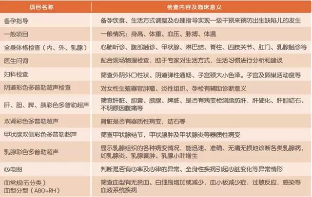 你以为生孩子就是女人的事?男人也必须看!