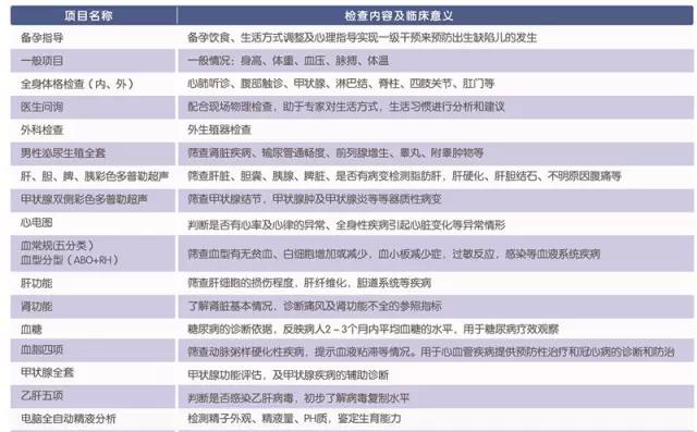 你以为生孩子就是女人的事?男人也必须看!